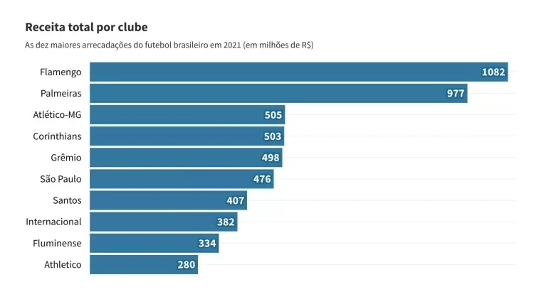 PALMEIRAS FOI O MELHOR TIME DO MUNDO EM 2021? VAMOS ELEGER OS MELHORES TIMES  DE FUTEBOL 