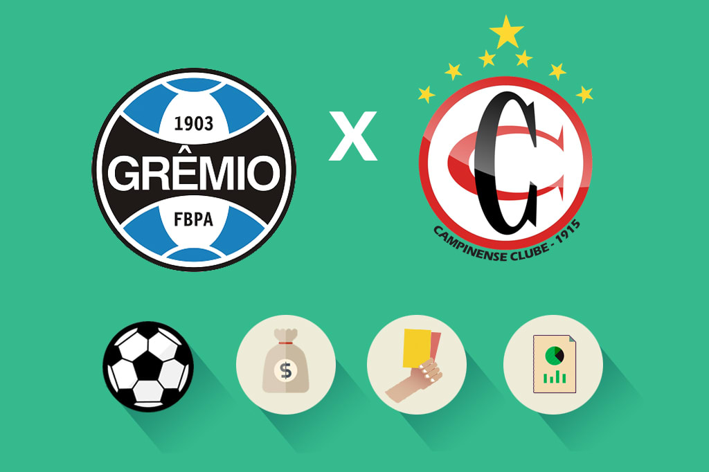 Grêmio x Campinense: estatísticas, renda e público, saiba como foi a partida