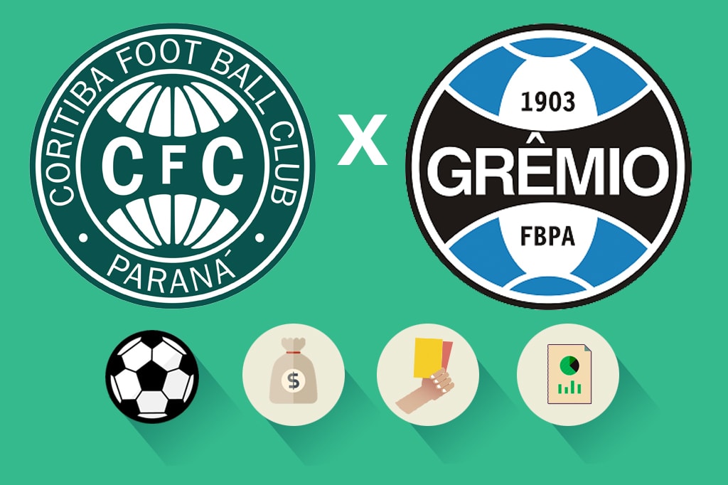 Coritiba x Grêmio: estatísticas, renda e público, veja como foi a partida