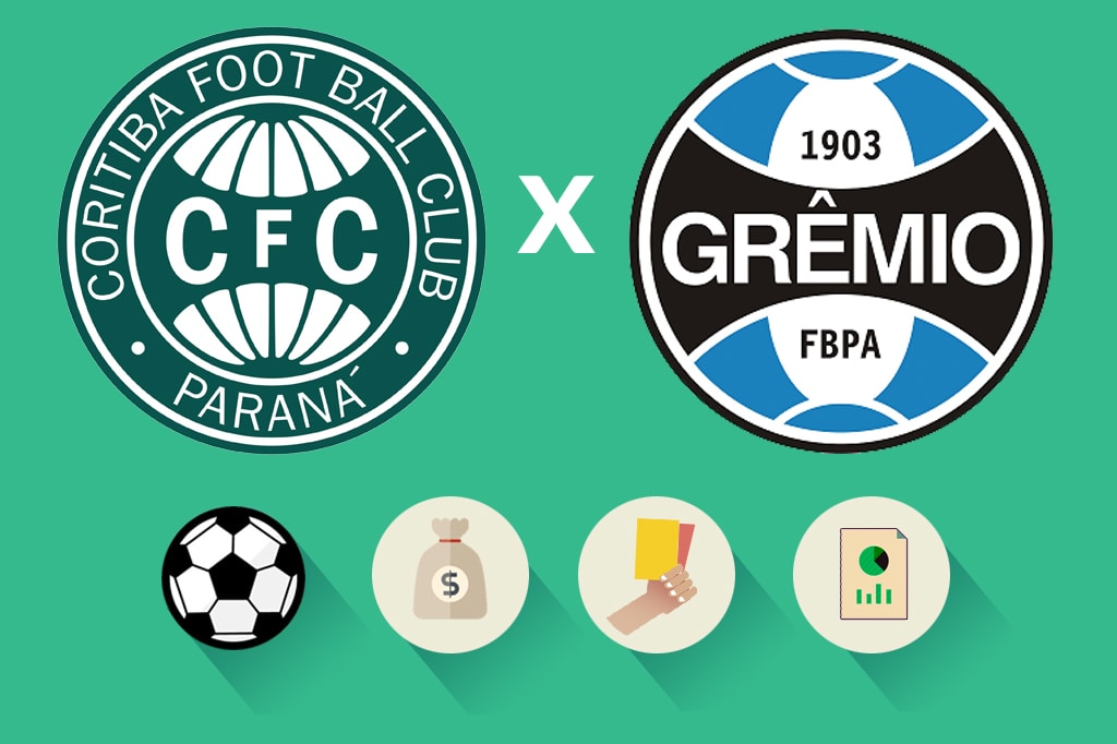 Coritiba x Grêmio: estatísticas, renda e público, como foi a partida