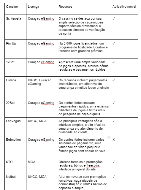 10 estratégias essenciais para cassino 