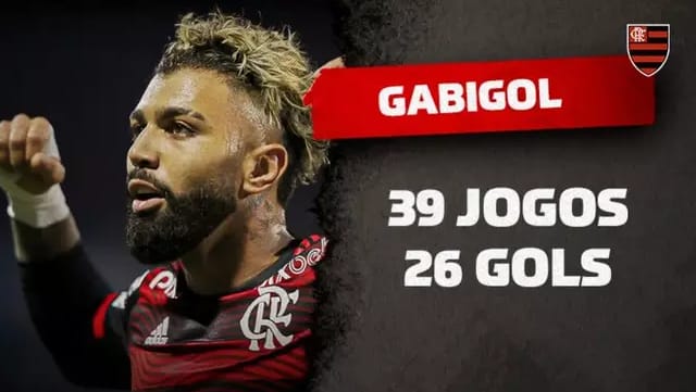 Gabigol já é um dos 15 maiores artilheiros da história da Libertadores