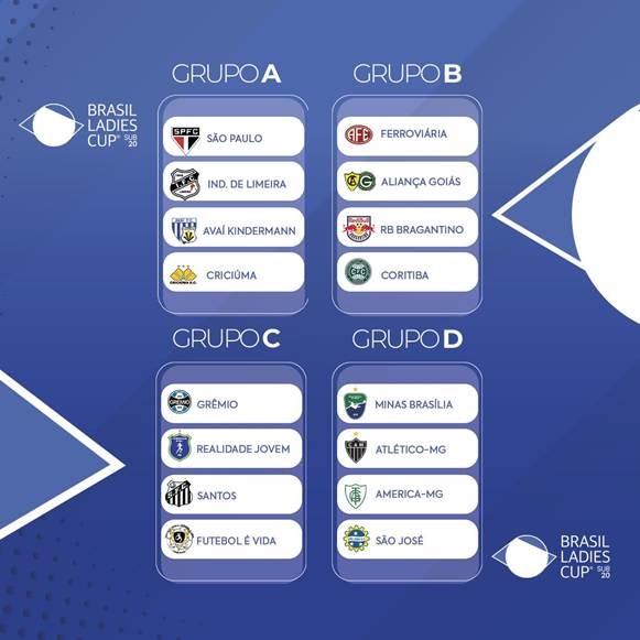 Com Santos e São Paulo, Brasil Ladies Cup sub-20 define os grupos da primeira edição