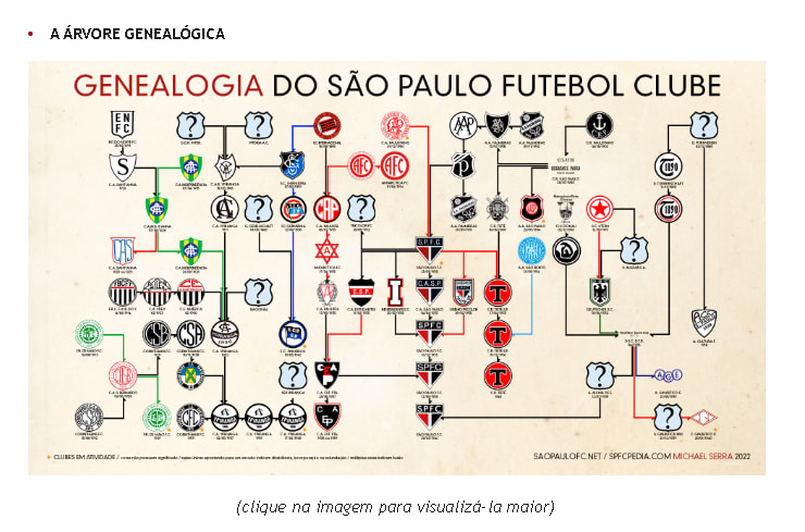 80 anos da reafirmação do nome São Paulo Futebol Clube - SPFC