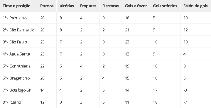 Palmeiras x Corinthians? Corinthians x São Paulo? O que pode rolar