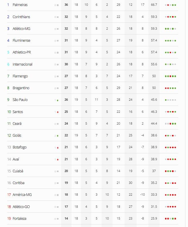 Planilha do Campeonato Brasileiro (100% Gratuito)