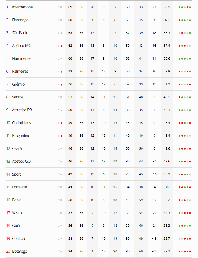 Estudiantes vs Vélez Sársfield: A Clash of Argentine Football Giants