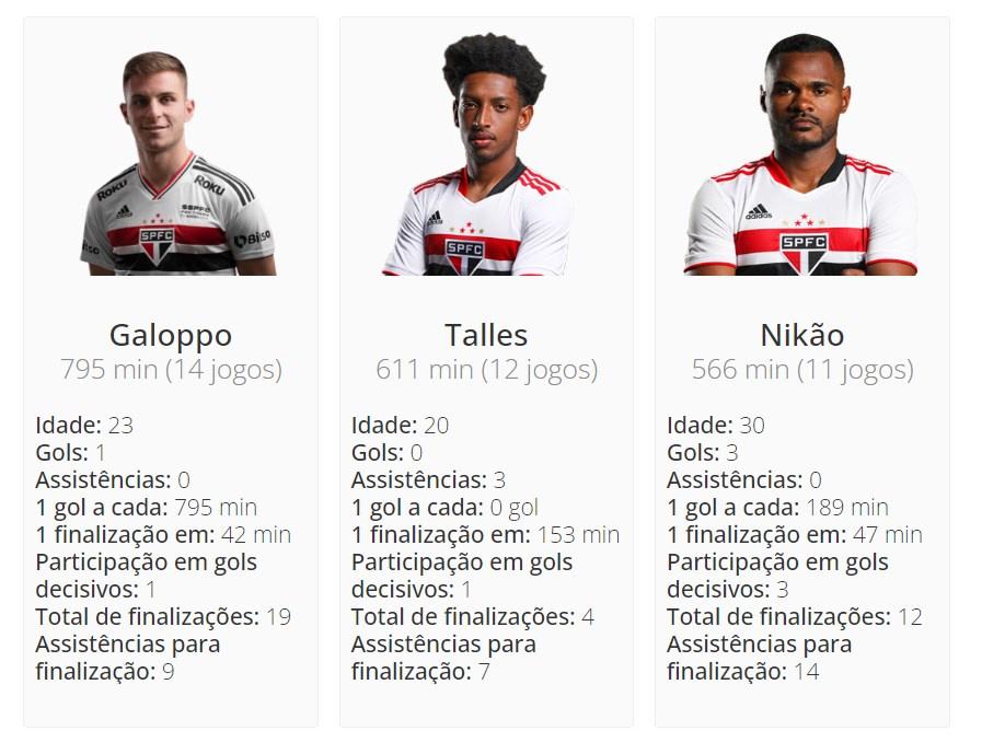 Ranking mostra os jogadores mais decisivos do Brasileirão em finalizações e  assistências, espião estatístico