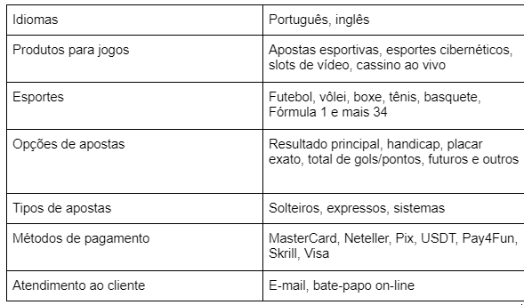 PAGINA INICIAL - O MELHOR CASSINO DO BRASIL : SMASH APOSTAS