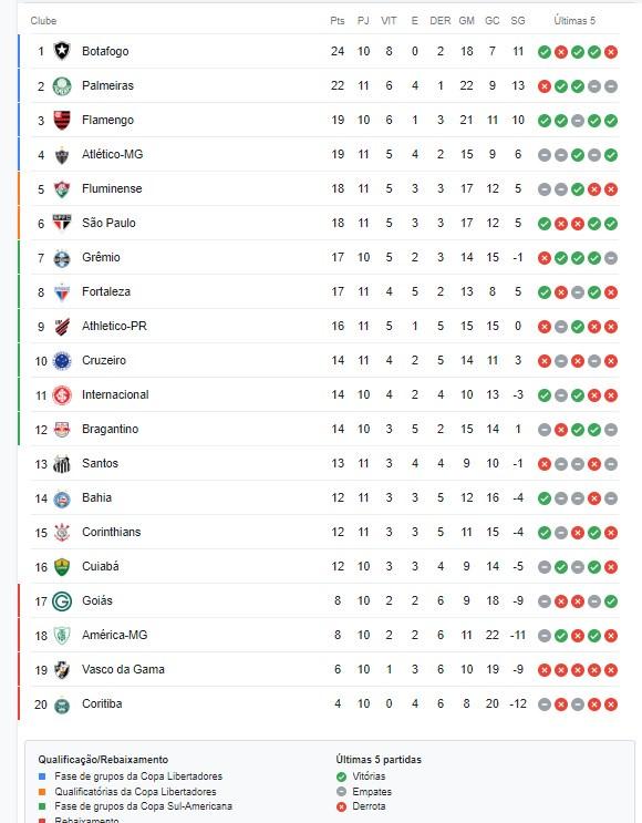 Calendário do Brasileirão 2019 – Série A