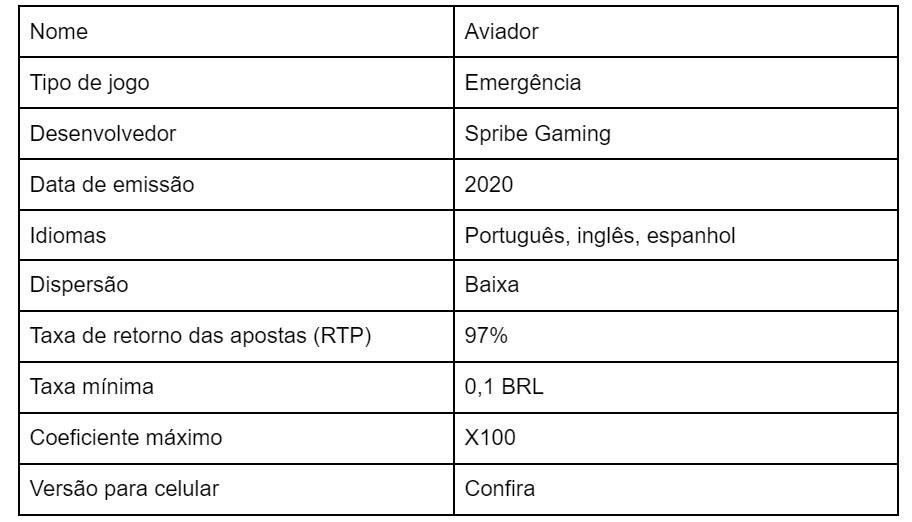 Como Jogar Aviator na Estrela Bet? Guia Completo (2023)