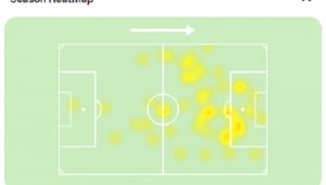 Mapa de calor de Alexandre Pato em uma das últimas partidas pelo Orlando City