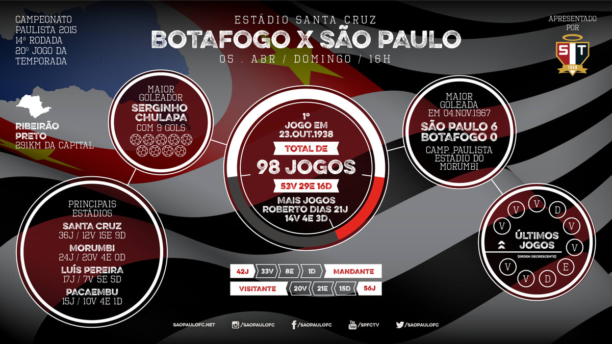 SPFC.Net - HOJE TEM SÃO PAULO! Qual seu palpite pro jogo?