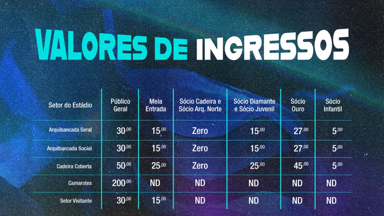 Ingressos Grêmio x vitória