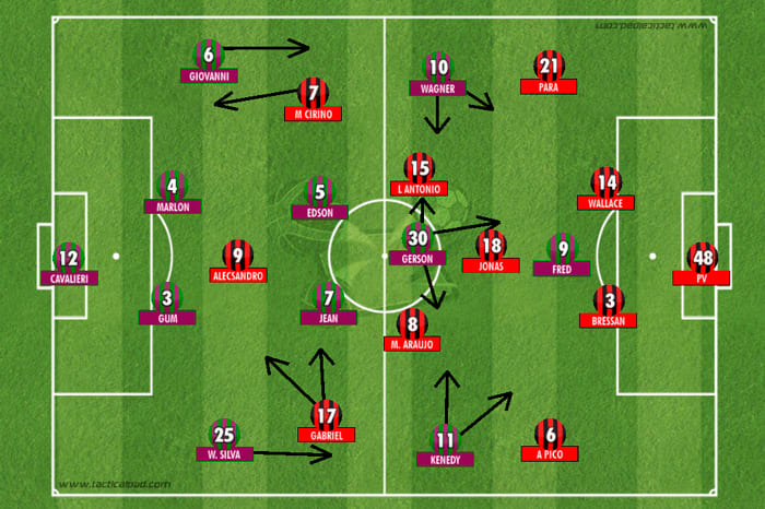 Arbitragem à parte, 4-3-3 do Flamengo superou proposta de Drubscky no Flu