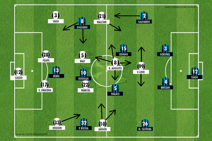 Domínio do Grêmio, frieza do Corinthians: as nuances táticas do jogão em Itaquera