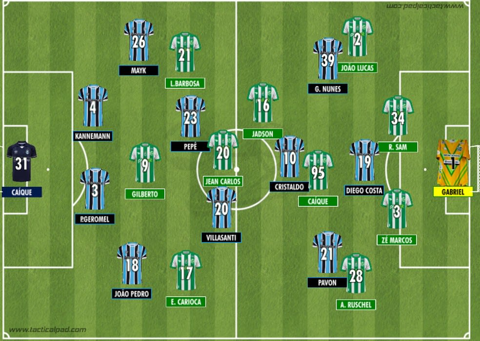 Como Grêmio e Juventude iniciaram o duelo que decidiu o título do Gauchão 2024