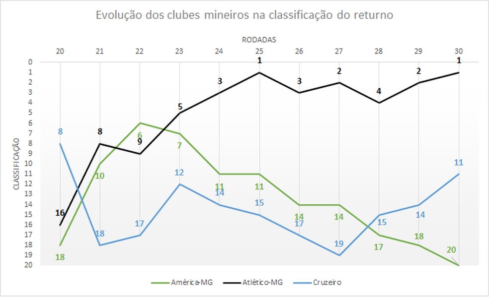 Classificação do returno: com vitória, Corinthians supera Athletico,  Botafogo e Fluminense, espião estatístico