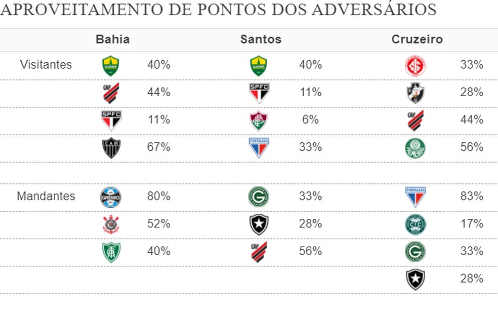 Espião Estatístico