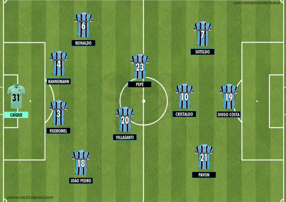 Time-base do Grêmio com Soteldo ao invés de Gustavo Nunes na ponta-esquerda. Era a ideia inicial de Renato, mas o garoto pode botar o venezuelano no banco, ao menos no início da competição — Foto: Rodrigo Coutinho