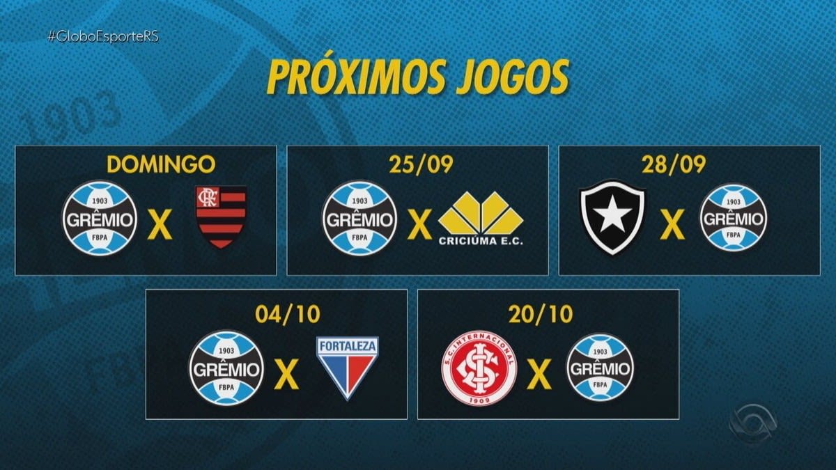 Preparação do Grêmio para enfrentar o Flamengo com incertezas na defesa