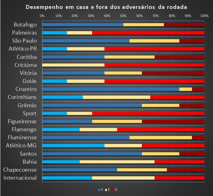 Cruzeiro, Grêmio e Santos são favoritos da rodada 27 seguidos de Coxa e Vitória