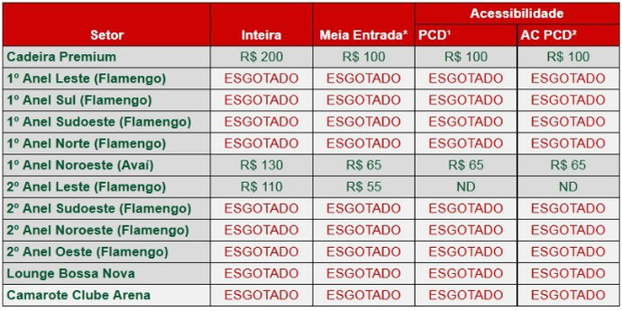 Curtinha: Fla x Avaí em Natal tem mais de 23 mil ingressos vendidos