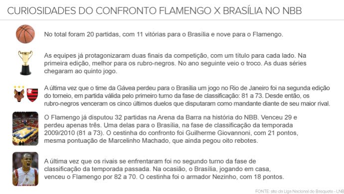 Argentinos contam os minutos para a estreia no clássico entre Fla e Brasília