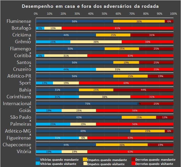 Atléticos MG e PR, Chape, Fla, Flu, Inter e São Paulo são favoritos na rodada 34