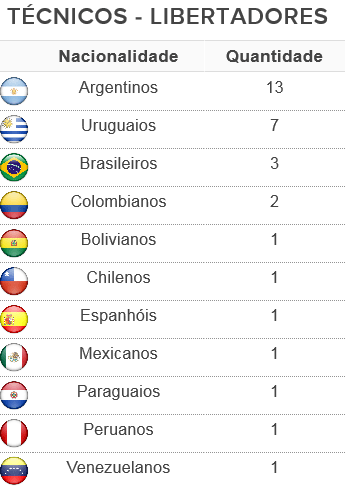 Fénix: Tabela, Estatísticas e Jogos - Argentina