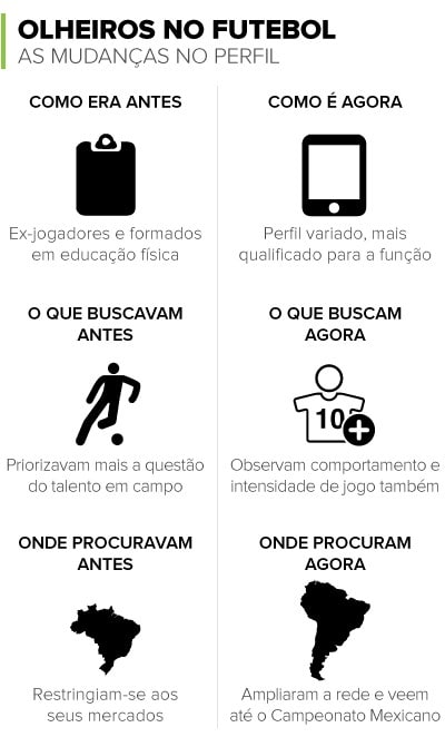 Como funciona o trabalho de um observador técnico? GE Explica