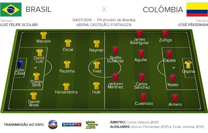 [COPA 2014] Decide, Neymar! Repertório do craque é principal cartada contra a Colômbia