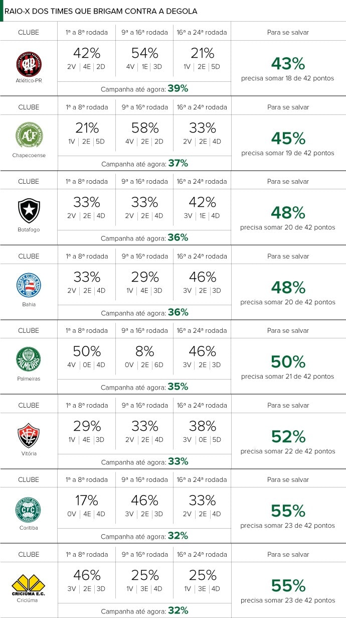 34 pontos em 12 jogos, Cruzeiro bate mais um recorde do Campeonato  Brasileiro - ESPN