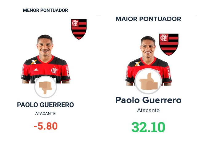 Do inferno ao céu: Guerrero mita e é o maior pontuador no ano do Cartola