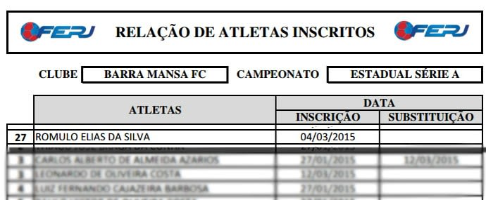Punido pelo TJD, Barra Mansa perde 15 pontos e é rebaixado para Série B