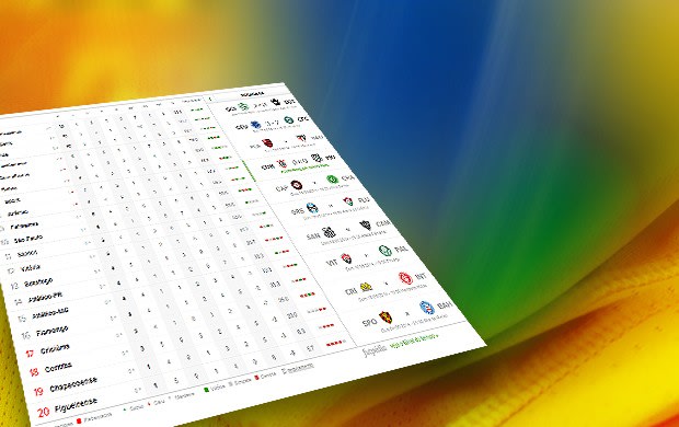 Ser campeão no Brasil é mais difícil que na Europa, revela levantamento