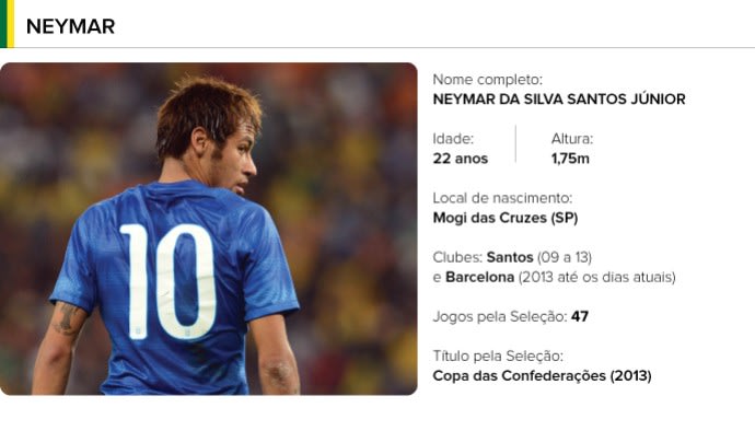 [COPA 2014] O 10, o craque, o cara: Neymar encara a missão da primeira Copa do Mundo