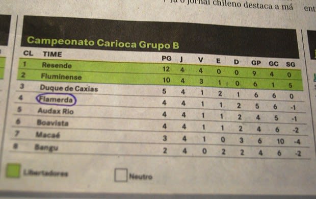 Flamengo vai processar jornal de Manaus por termo ofensivo