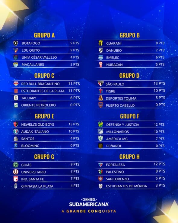 fase de grupos da Copa Libertadores 6° Rodada