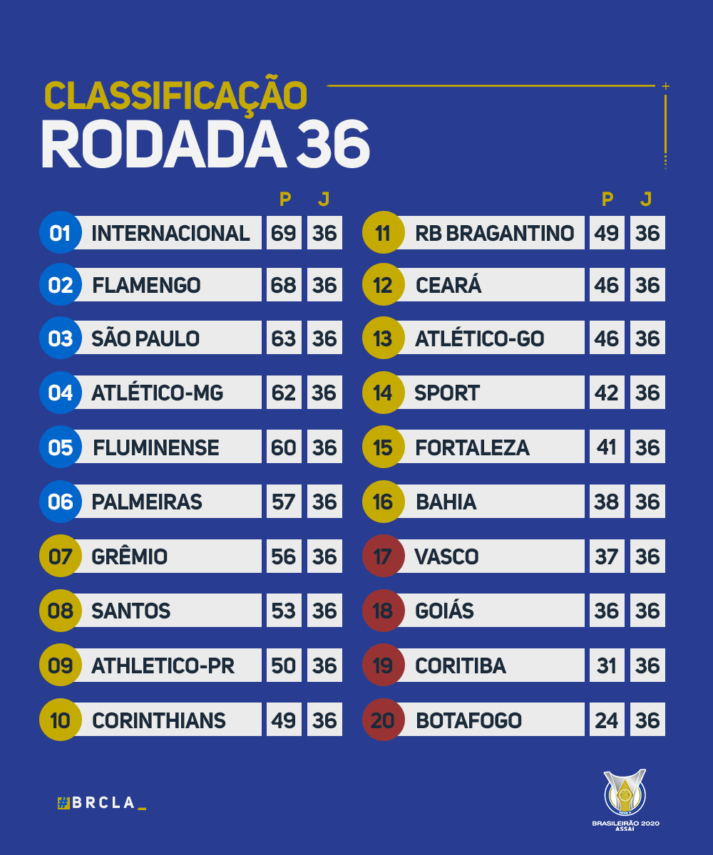 FPF divulga tabela do Campeonato Paulista 2024; veja os jogos da 1ª rodada  - ESPN