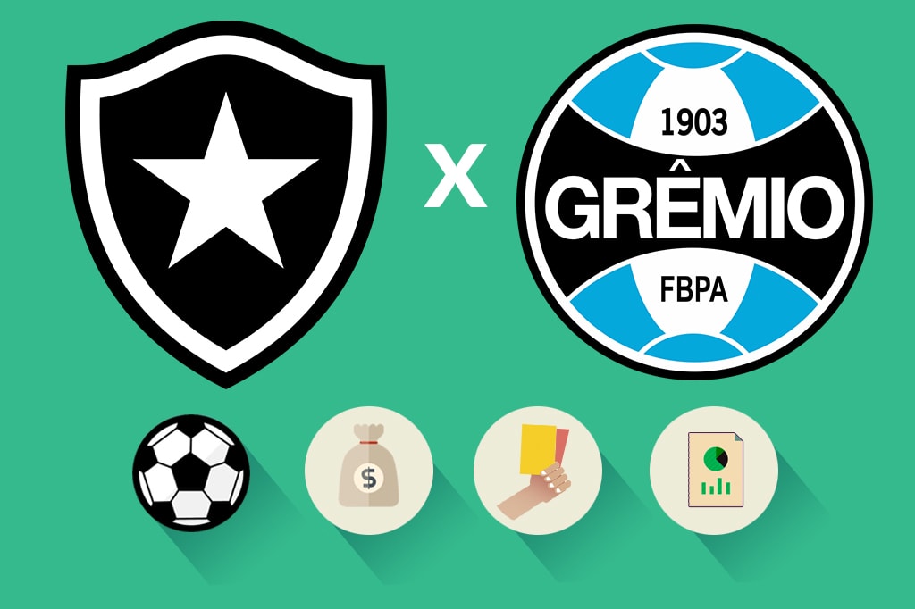 Botafogo x Grêmio: estatísticas, renda e público, saiba como foi a partida