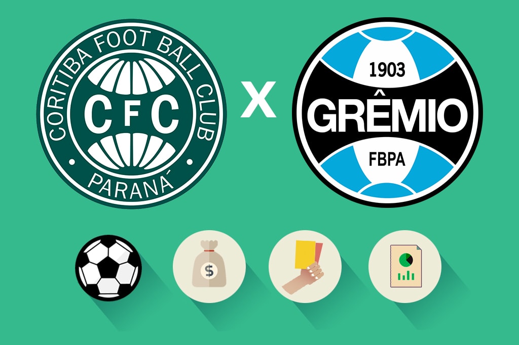 Coritiba x Grêmio: estatísticas, renda e público, saiba como foi a partida