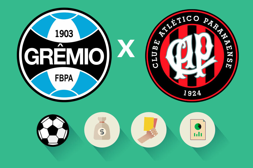 Grêmio x Atlético-PR: estatísticas, renda e público, saiba como foi a partida