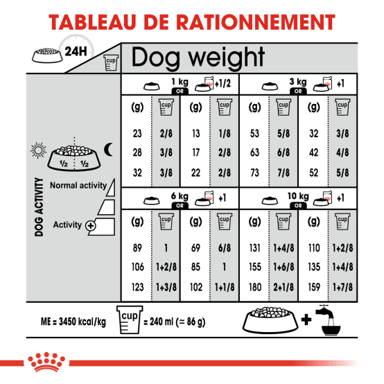 Royal Canin - Royal Canin - Croquettes pour chien Care Sterilised Mini 3 kg - Image 3