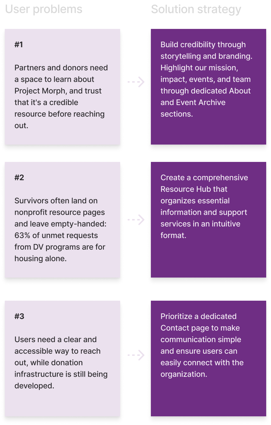 Problem statement