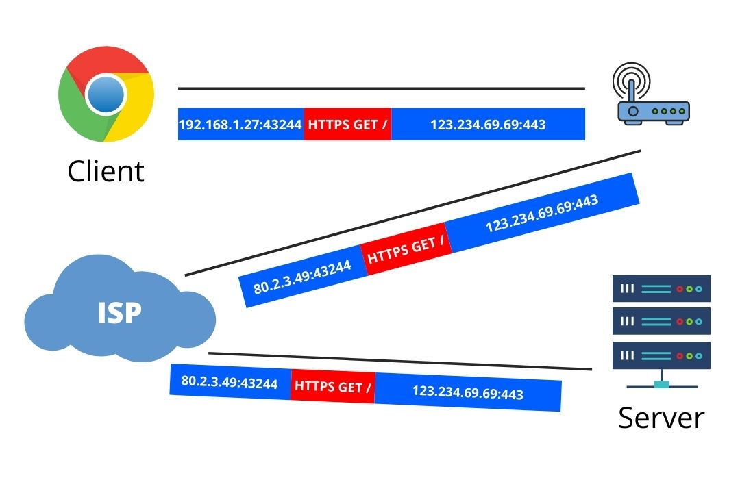 https://res.cloudinary.com/idiomprog/image/upload/v1606802648/get_cs2wni.jpg