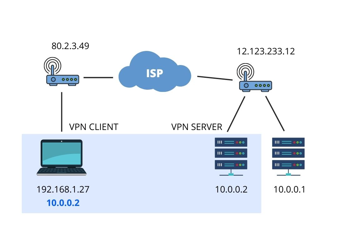 https://res.cloudinary.com/idiomprog/image/upload/v1606803841/vpn-connected_gtu329.jpg