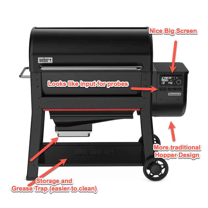 Annotated Weber Searwood XL 600 image.