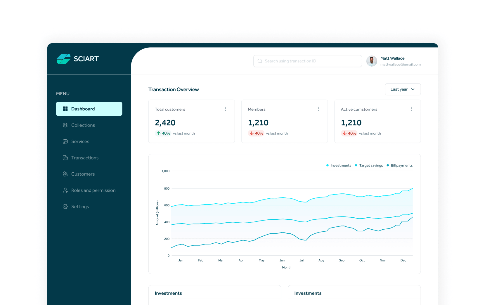 screenshot of Sciart Finance