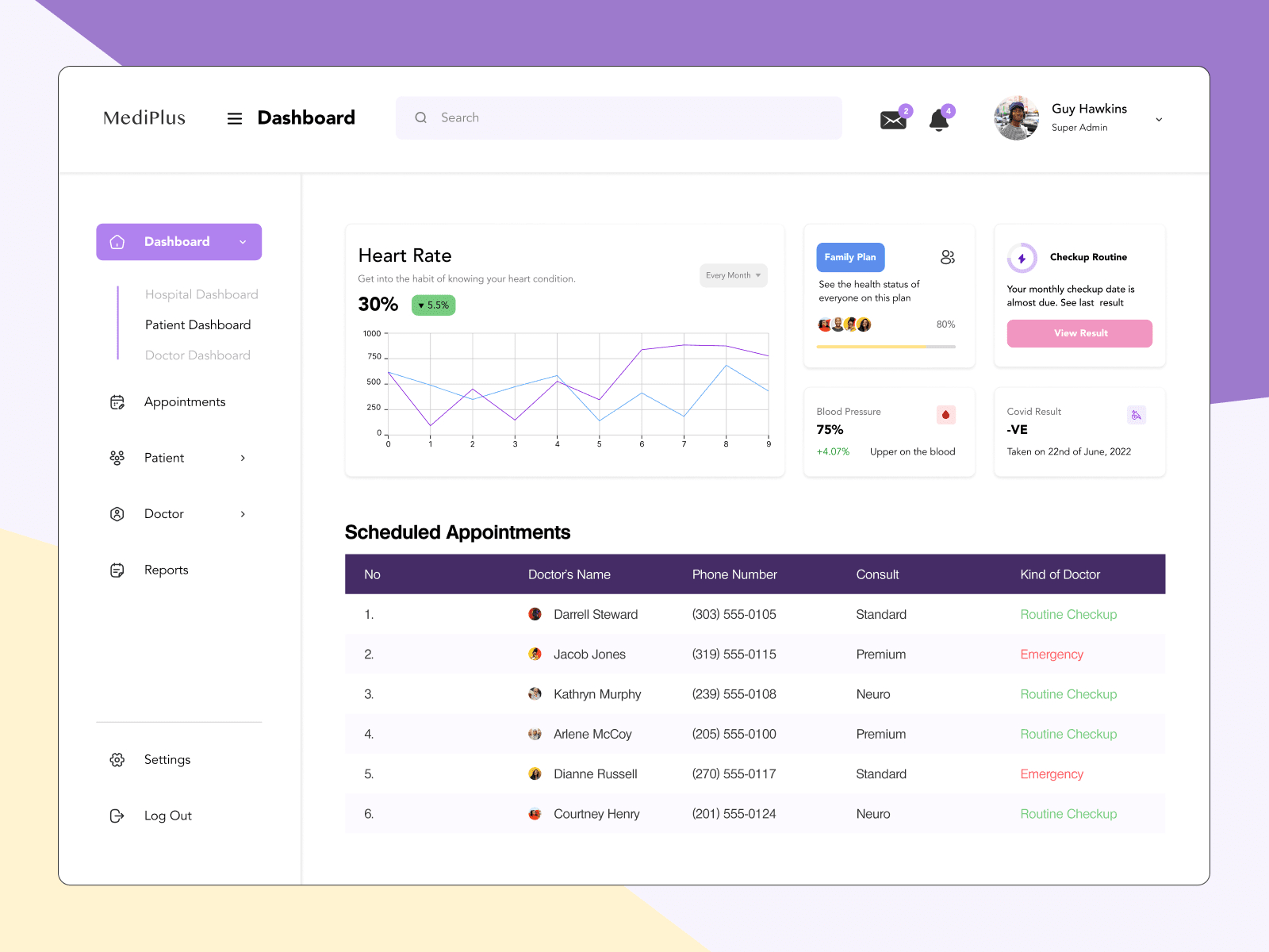 dashboard for healthcare